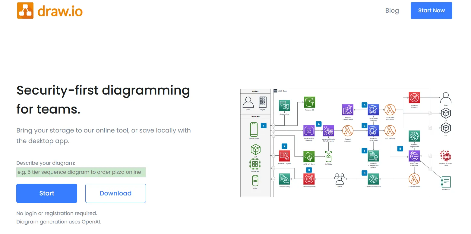 别再用Visio了！Paperfancy新上开源流程图绘制神器